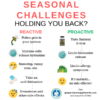 Info graphic seasonal challenges holding you back? reactive pollen gets in your system immune calls release histamine, sneeding runny nose etc. take and anti histamine drowsiness and other side effects proactive take natural D-hist limits histamine release limits allergy symptoms it's natural no side effects Gaspar's best New Jersey